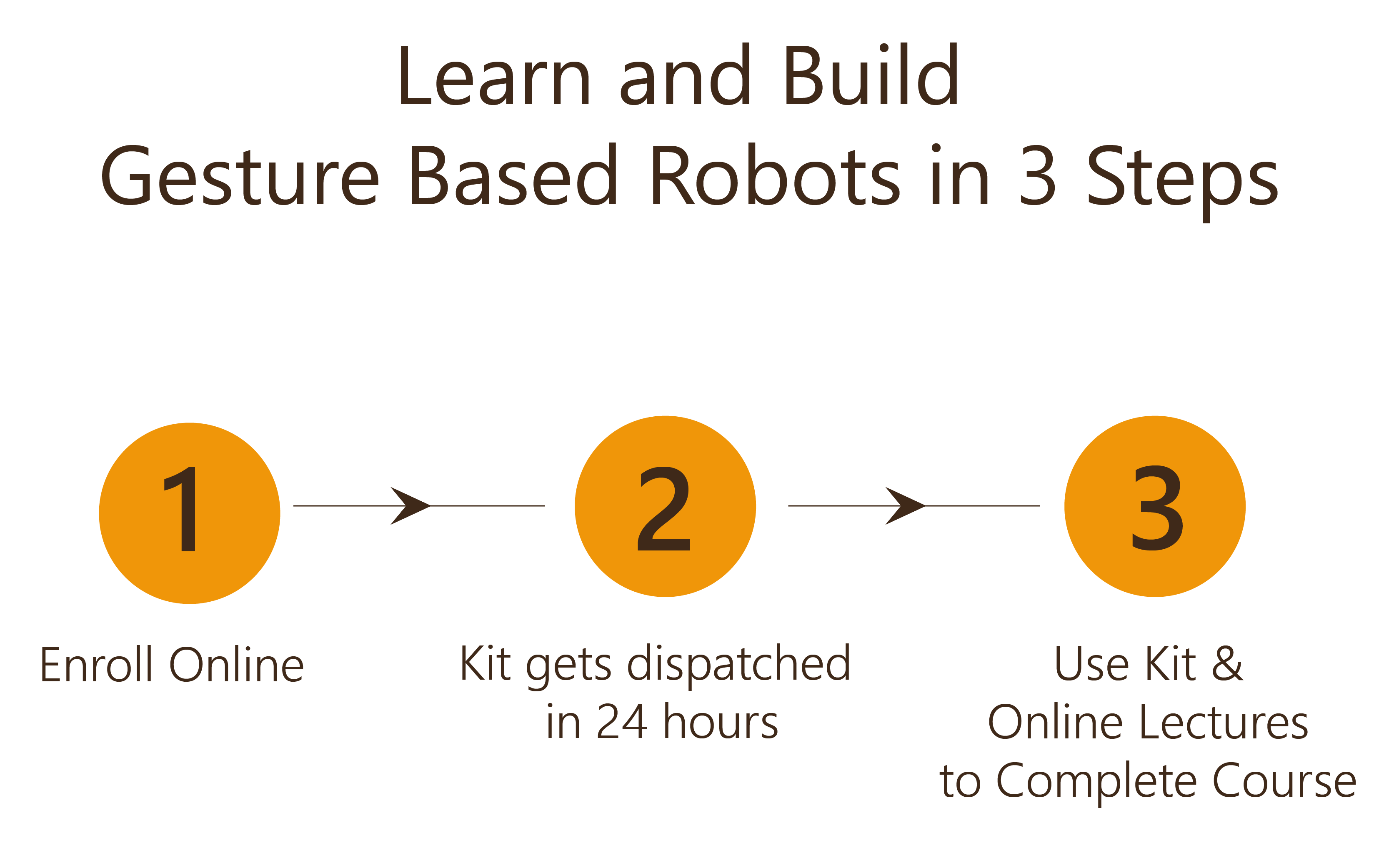 Learn and Build Gesture Robot in 3 Steps